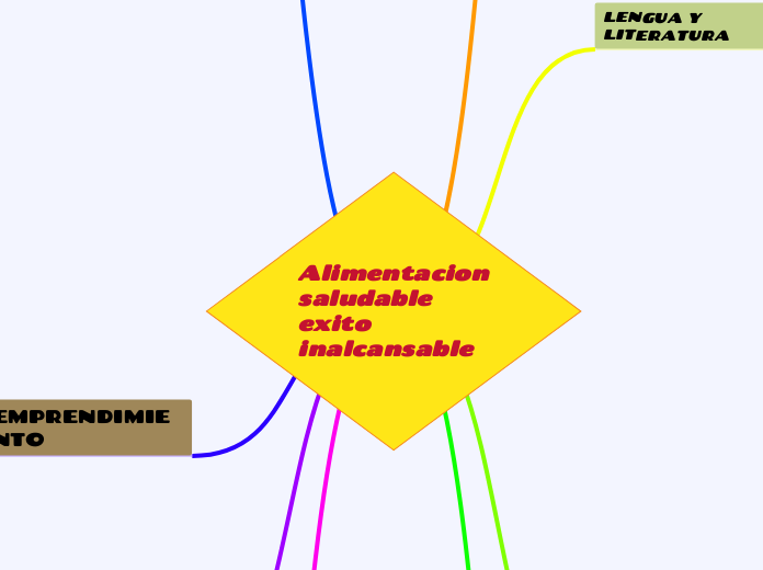 Alimentacion saludable exito inalcansable