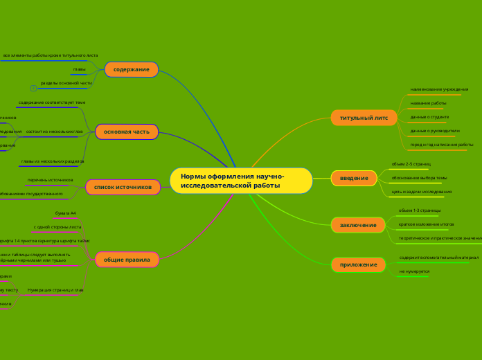 Нормы оформления научно-исследовательской работы