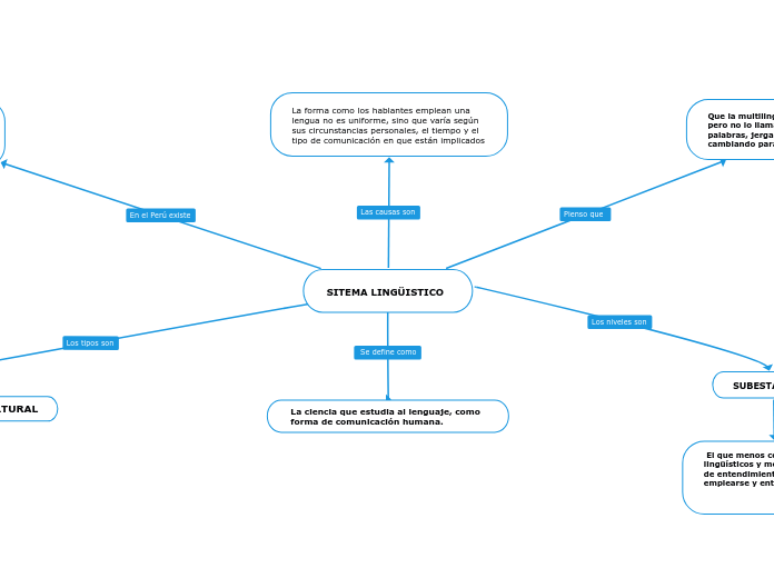 SITEMA LINGÜISTICO