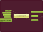 CONVERSION OF LEARNING MANAGEMENT SYSTEM F...- Mind Map