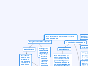 Derecho a la Propiedad Intelectual - Mapa Mental