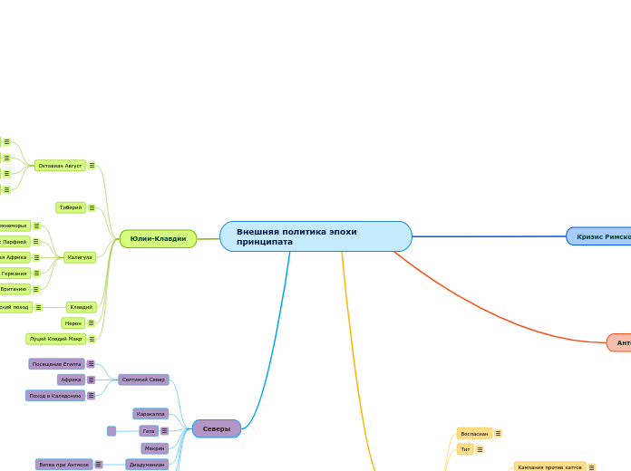 Внешняя политика эпохи принципат...- Мыслительная карта