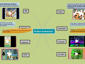 Жанри фольклору - Мыслительная карта