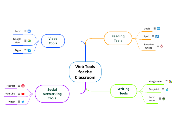 Web Tools
for the
Classroom