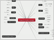 โอเพนซอร์สซอฟต์ และฟรีแวร์เพื่องานสารบรรณแ...- Mind Map