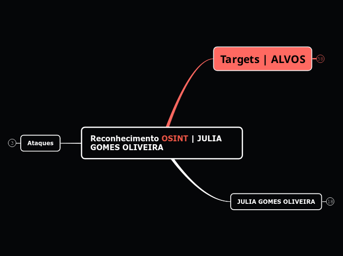 Reconhecimento OSINT | JULIA GOMES OLIVEIRA
