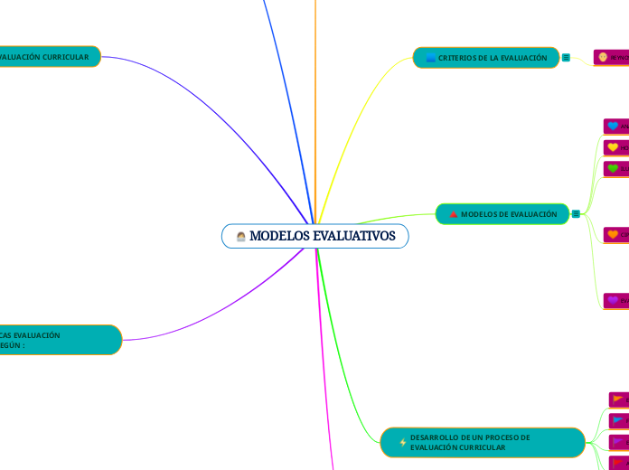 MODELOS EVALUATIVOS