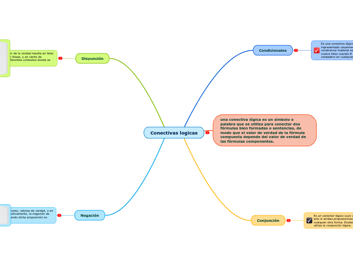 Conectivas logicas