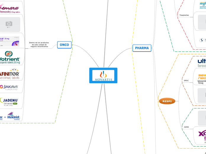 BRIEF PRODUCTOS NOVARTIS