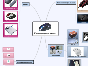 Компьютерная мышь - Мыслительная карта
