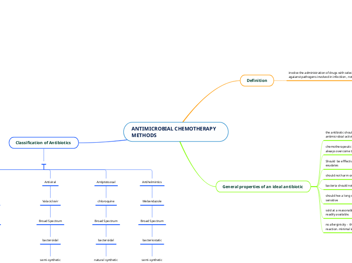 ANTIMICROBIAL CHEMOTHERAPY METHODS  - Copy