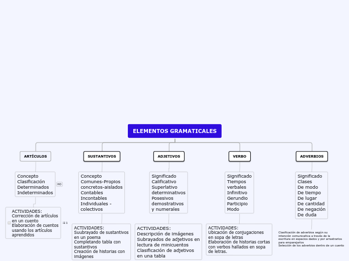 ELEMENTOS GRAMATICALES 2