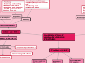 CLASSIFICATION OF LANGUAGE LEARNING STRATEGIES