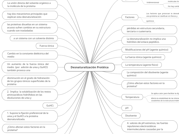 Desnaturalización Protéica