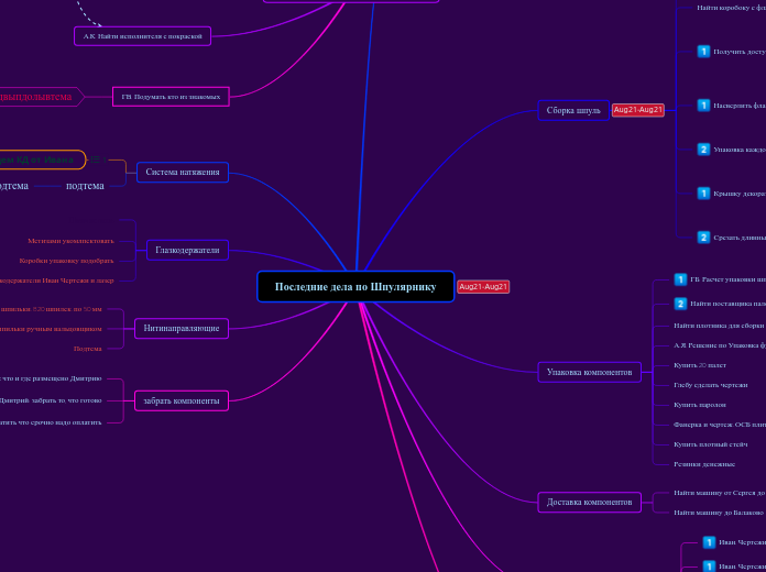 Последние дела по Шпулярнику - Мыслительная карта