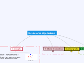 Ecuaciones algebraicas - Mapa Mental