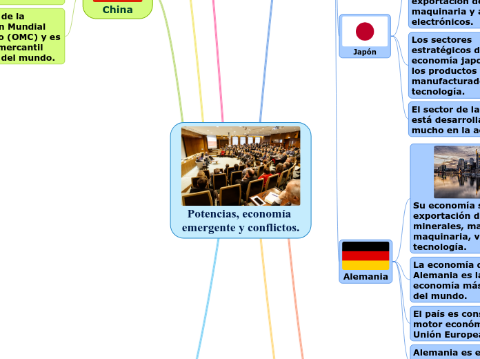 Potencias, economía emergente y conflic...- Mapa Mental