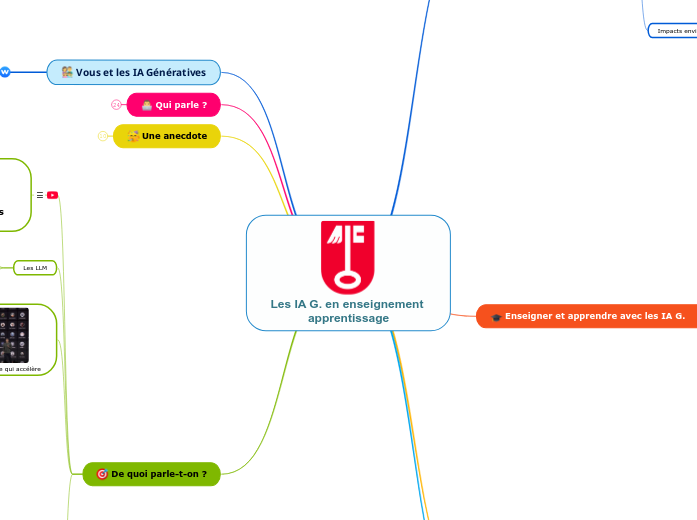 Les IA G. en enseignement apprentissage