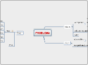 PROBLEMA - Mapa Mental