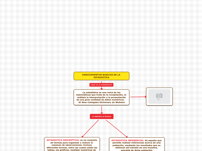 CONOCIMIENTOS BASICOS DE LA ESTADISTICA