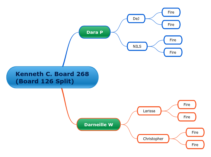 Kenneth C. Board 268 (Board 126 Split)