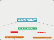 Complemento directo e indirecto y verbo...- Mapa Mental