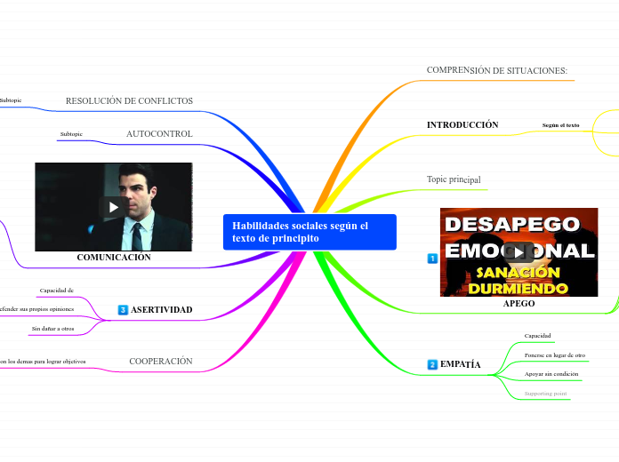 Habilidades sociales según el          texto de principito