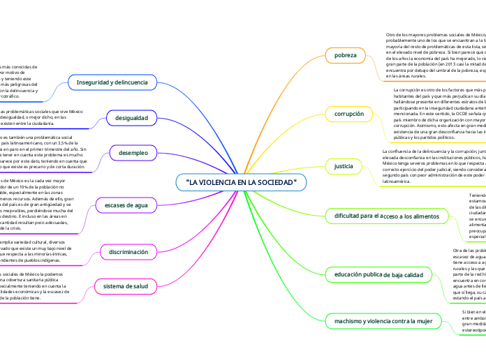 "LA VIOLENCIA EN LA SOCIEDAD"