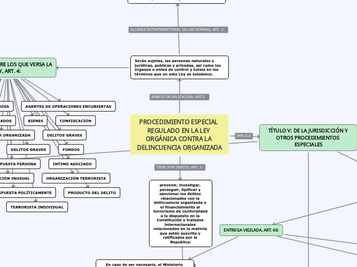 PROCEDIMIENTO ESPECIAL - CONTRA LA DELINCUENCIA ORGANIZADA