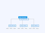 HEMATOLOGIA