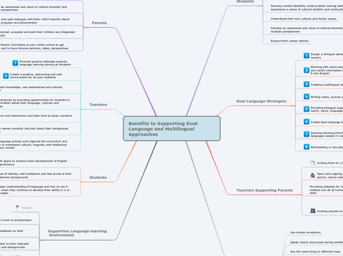 Benefits to Supporting Dual Language and Multilingual Approaches
