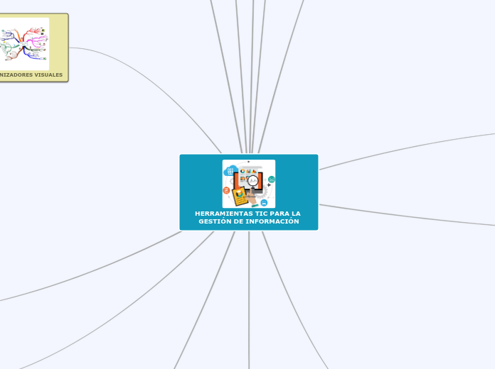 HERRAMIENTAS TIC PARA LA GESTIÓN DE INF...- Mapa Mental