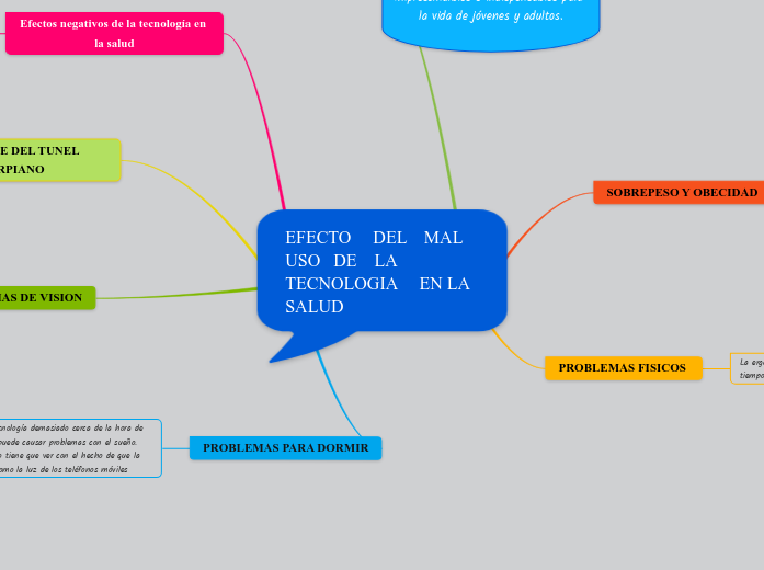 EFECTO     DEL    MAL USO   DE    LA TECNOLOGIA     EN LA      SALUD 