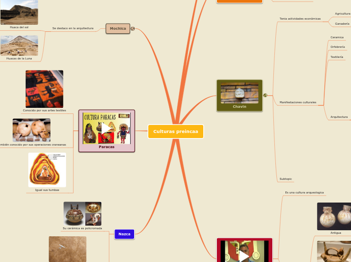 Culturas preincaa - Mapa Mental