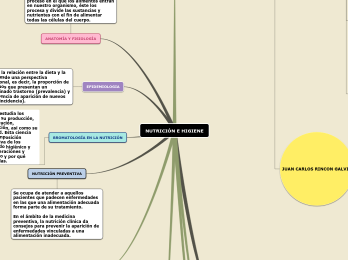 NUTRICIÓN E HIGIENE-jcrg