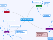 Material properties