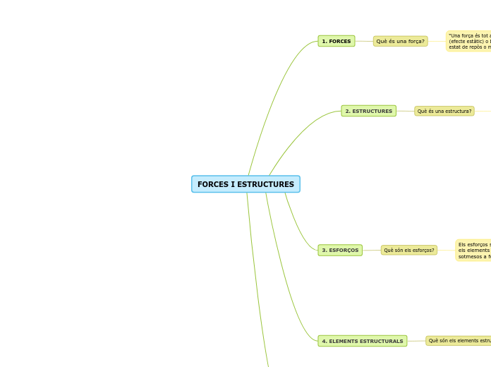 FORCES I ESTRUCTURES