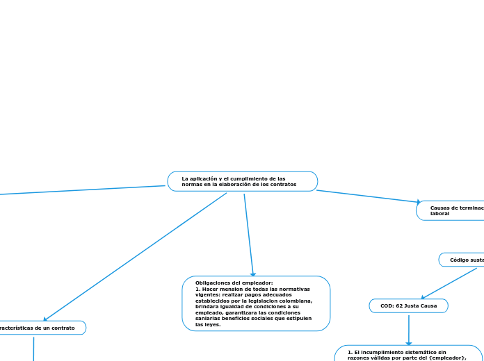 La aplicación y el cumplimiento de las normas en la elaboración de los contratos