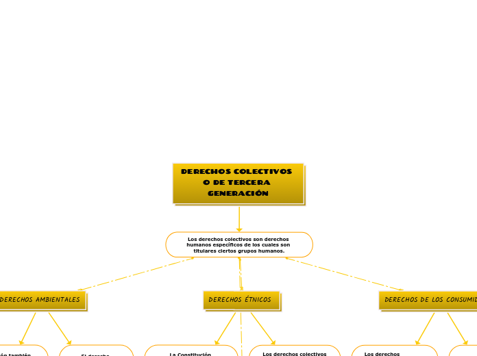 DERECHOS COLECTIVOS O DE TERCERA GENERACIÓN