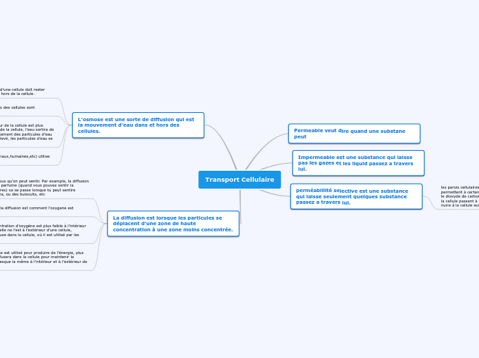 Transport Cellulaire