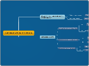 UVOĐENJE NOVOG IT SUSTAVA - Mind Map