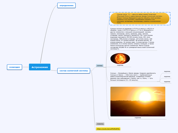 Астрономия - Мыслительная карта