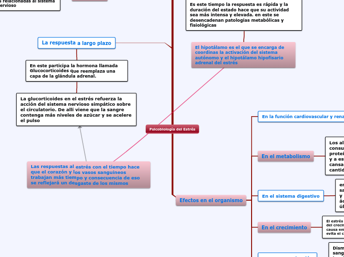 Psicobiología del Estrés