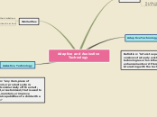 Sample Mind Map