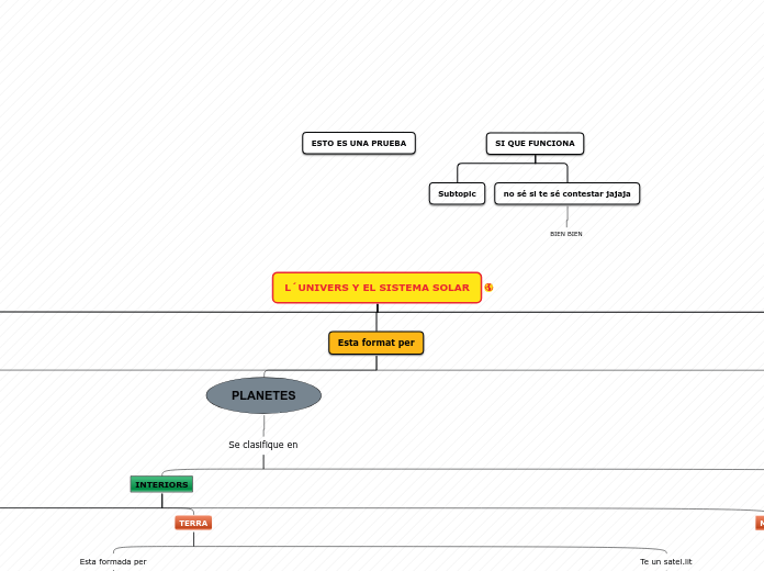 L´UNIVERS Y EL SISTEMA SOLAR - Mapa Mental