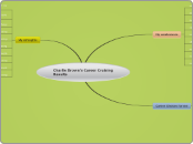 Career Cruising Mind Map