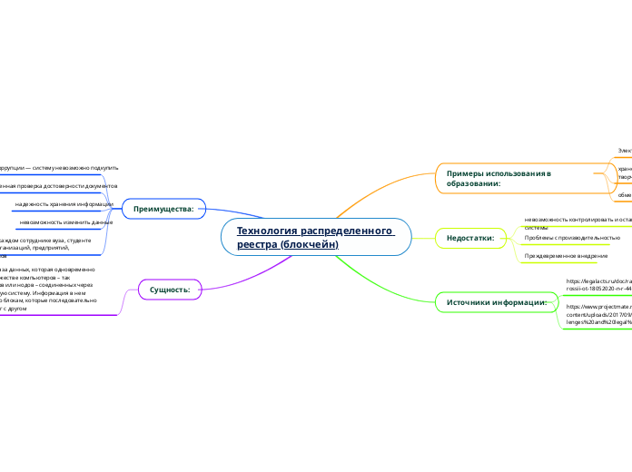 Технология распределенного реест...- Мыслительная карта