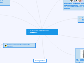LA DROGADICCION EN COLOMBIA - Mapa Mental
