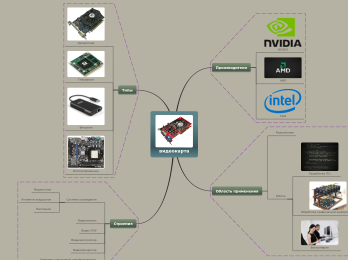 видеокарта - Мыслительная карта