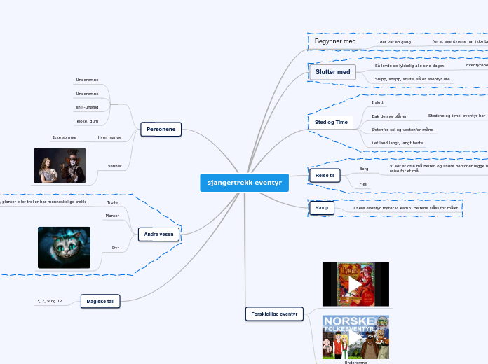 sjangertrekk eventyr